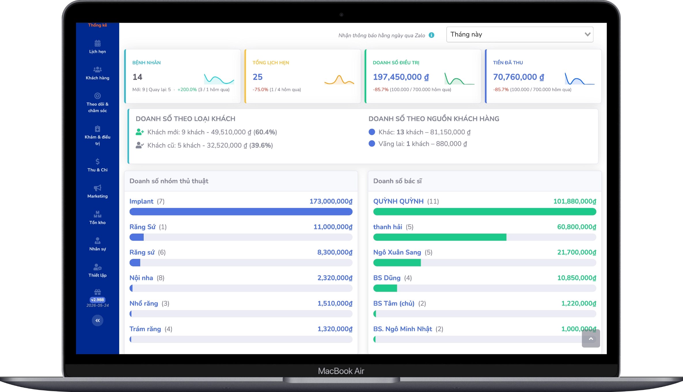 Dashboard doanh thu phòng khám — SimlyDent
