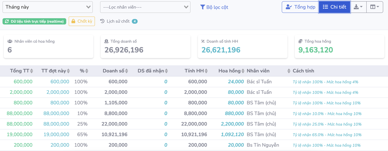 Báo cáo hoa hồng chi tiết từng ca điều trị trên SimlyDent
