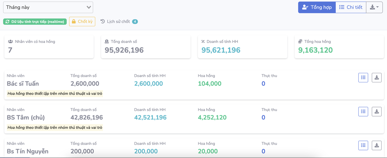 Báo cáo hoa hồng tổng quan trên SimlyDent