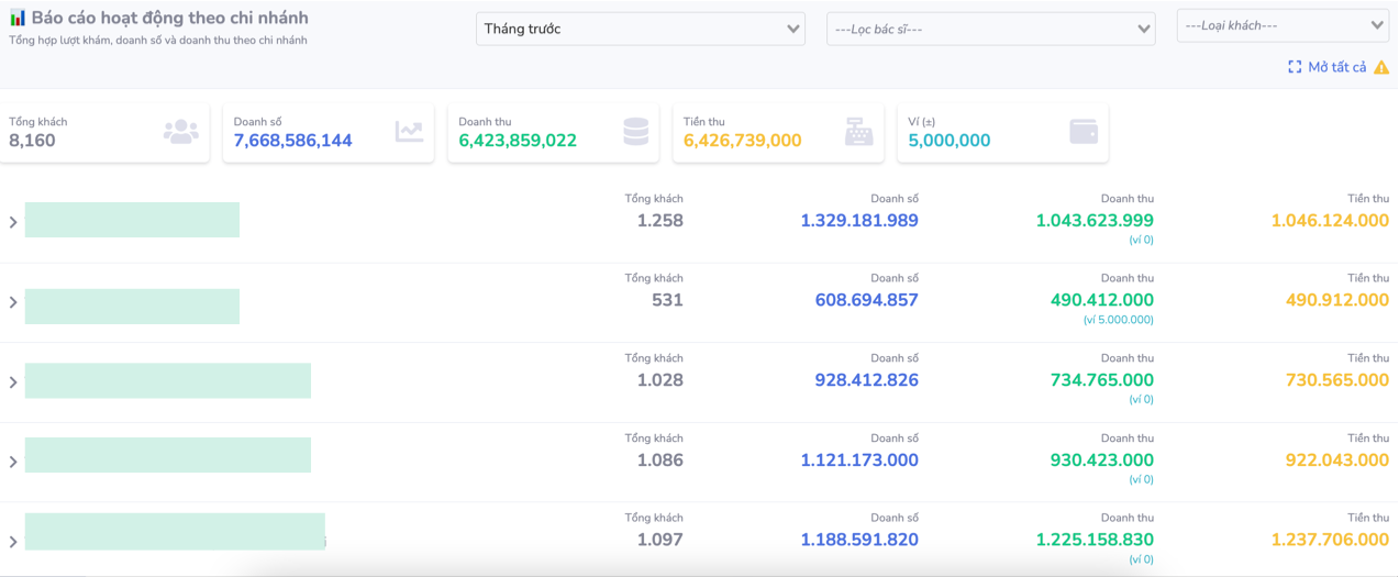 Báo cáo chi nhánh — SimlyDent