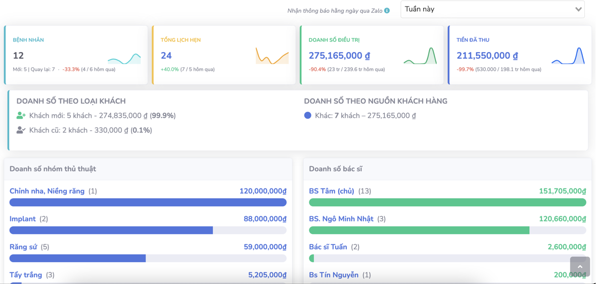 Dashboard đa chi nhánh — SimlyDent