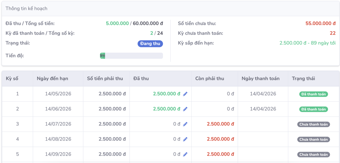 Màn hình trả góp chi tiết — SimlyDent